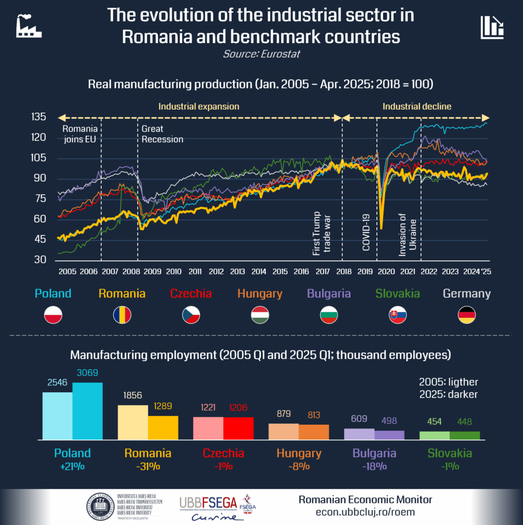 2025 08 Industry_RoEM_EN