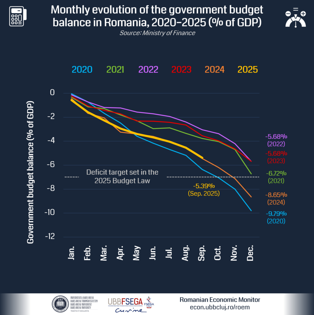 2025 11 RoEM_deficit_EN